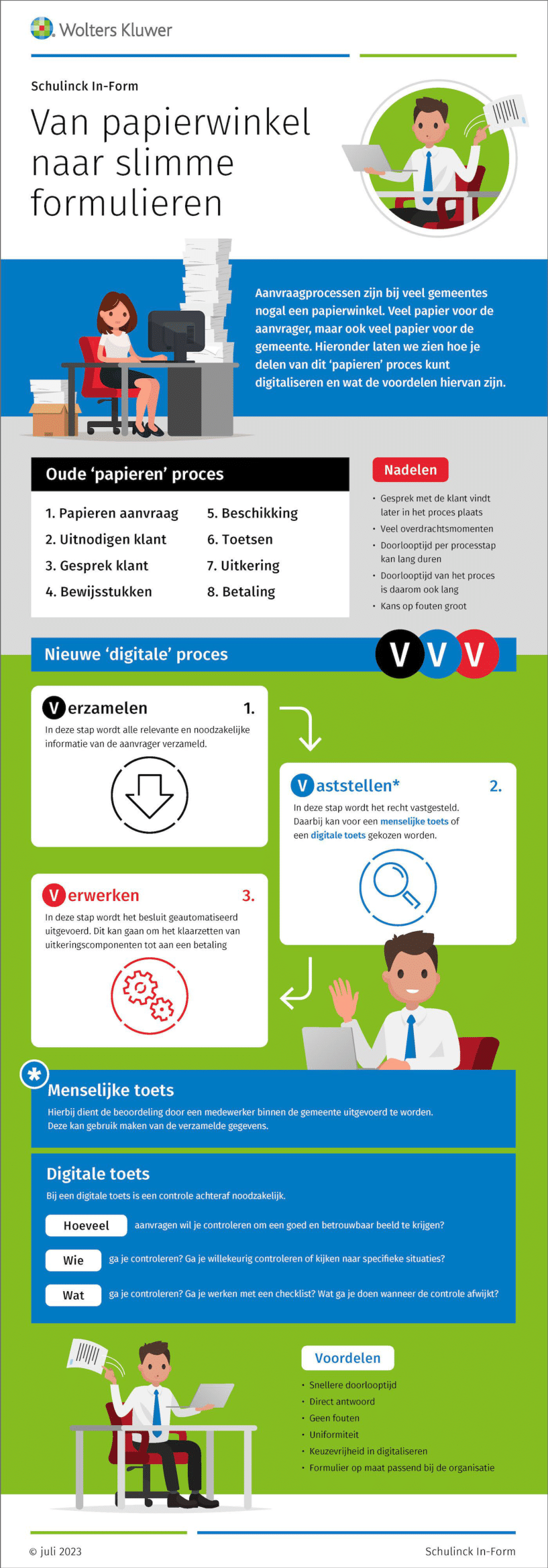 Infographic afbeelding van 'Van papierwinkel naar slimme formulieren'