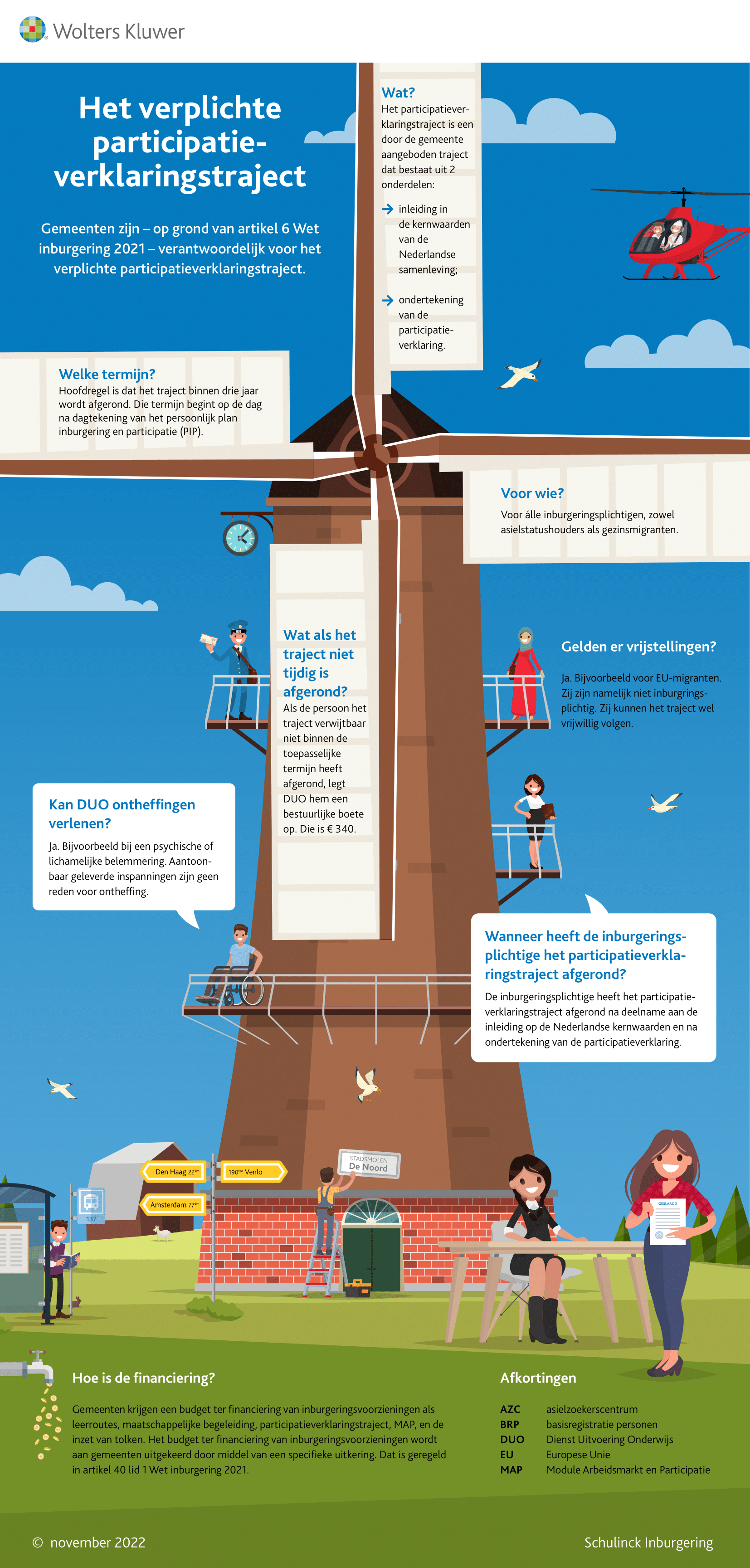 Infographic afbeelding van 'Het verplichte participatieverklaringstraject'