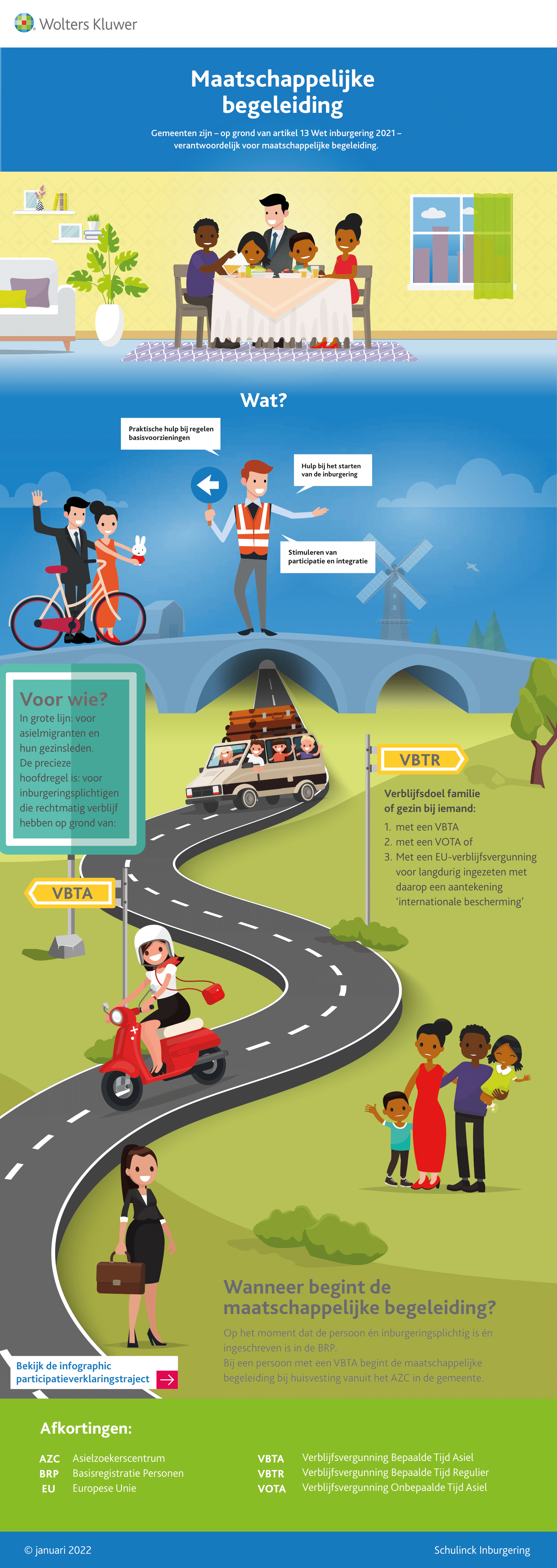 Infographic afbeelding van 'Maatschappelijke begeleiding'