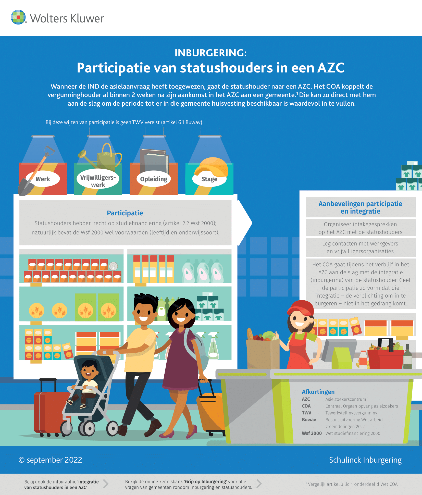 Infographic afbeelding van 'Participatie van statushouders in een AZC'
