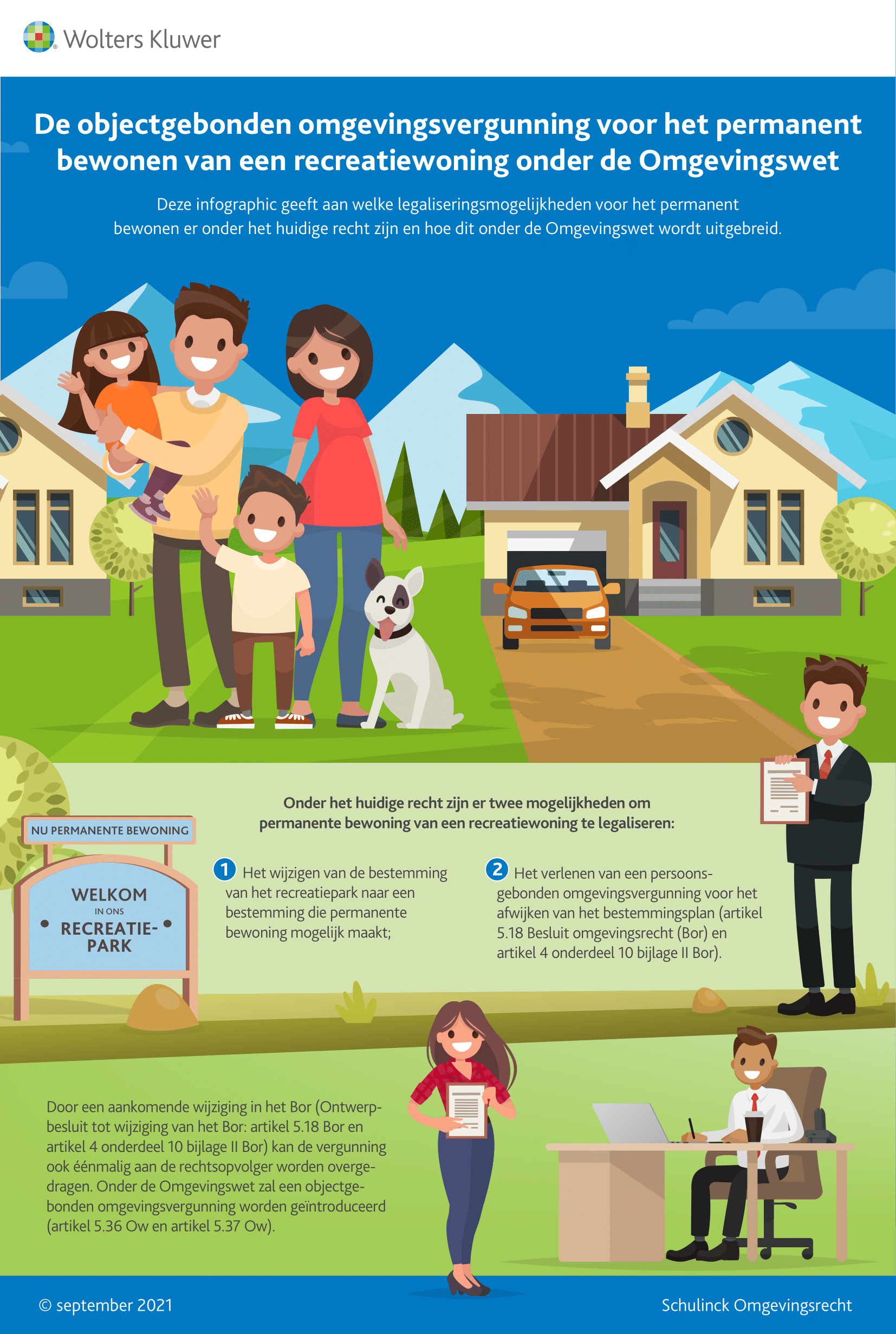 Infographic afbeelding van 'Permanente bewoning van een recreatiewoning onder de Omgevingswet'