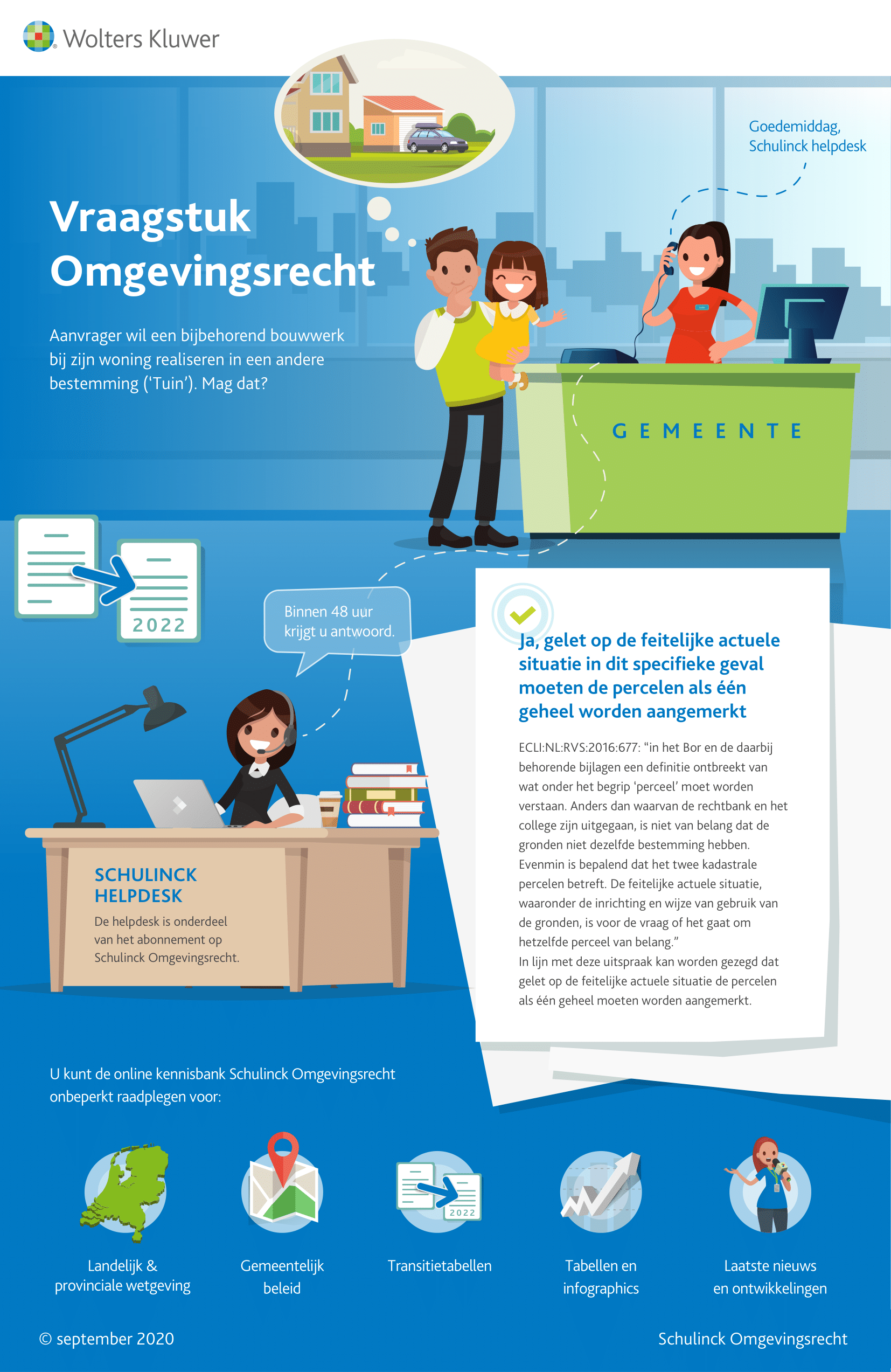 Infographic afbeelding van 'Omgevingsrecht: Hoe kunt u vraagstukken snel beantwoorden?'