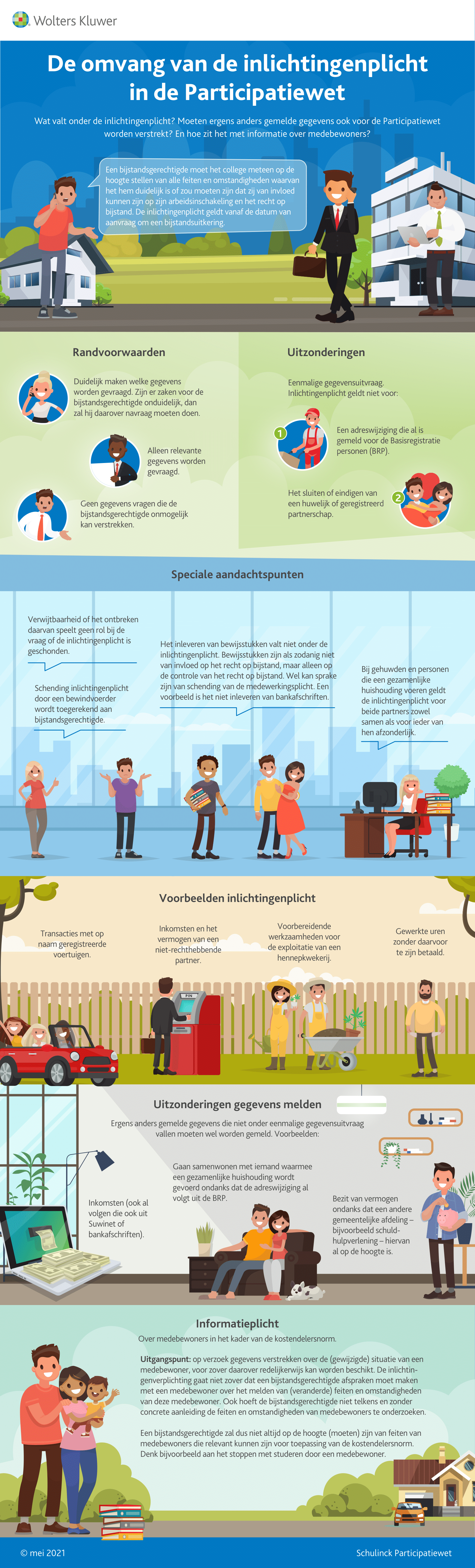 Infographic afbeelding van 'De omvang van de inlichtingenplicht in de Participatiewet'