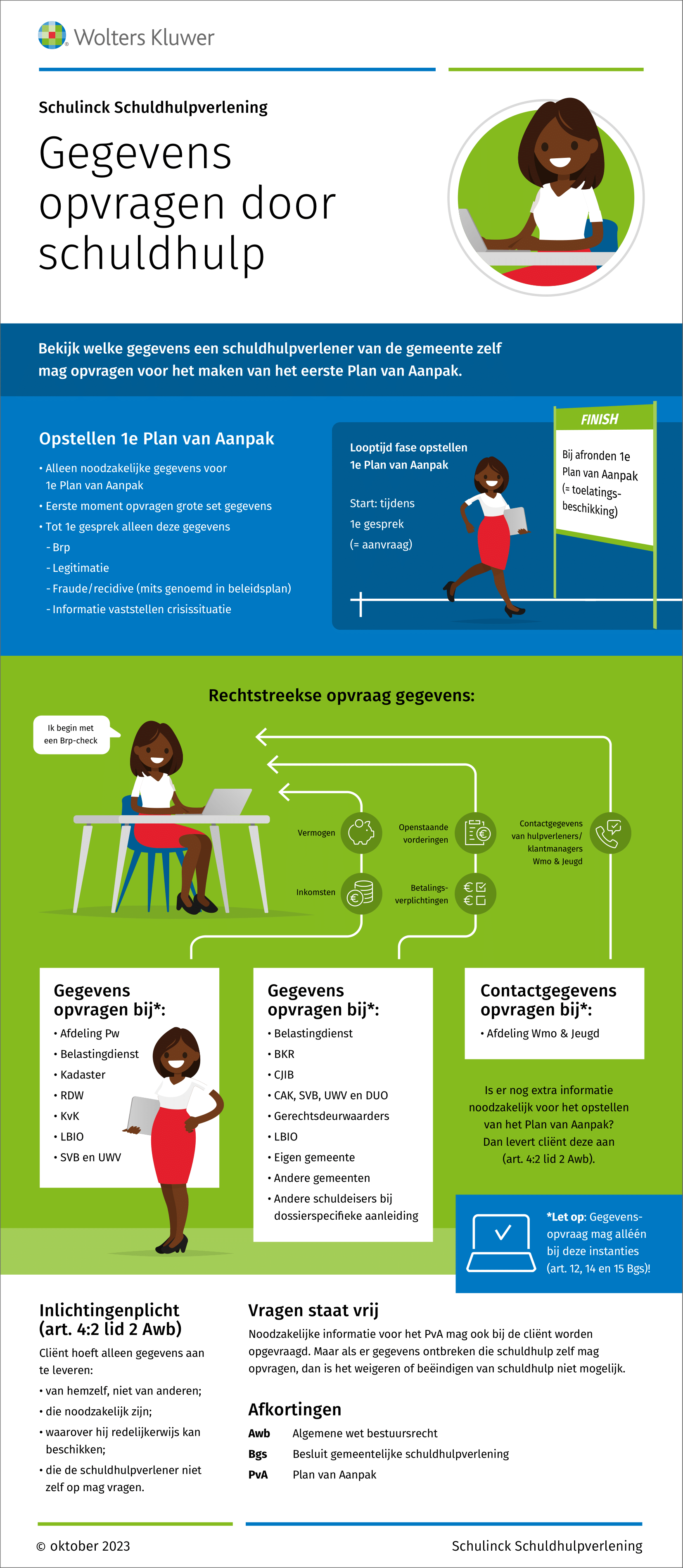 Infographic afbeelding van 'Gegevens opvragen door schuldhulpverlening'