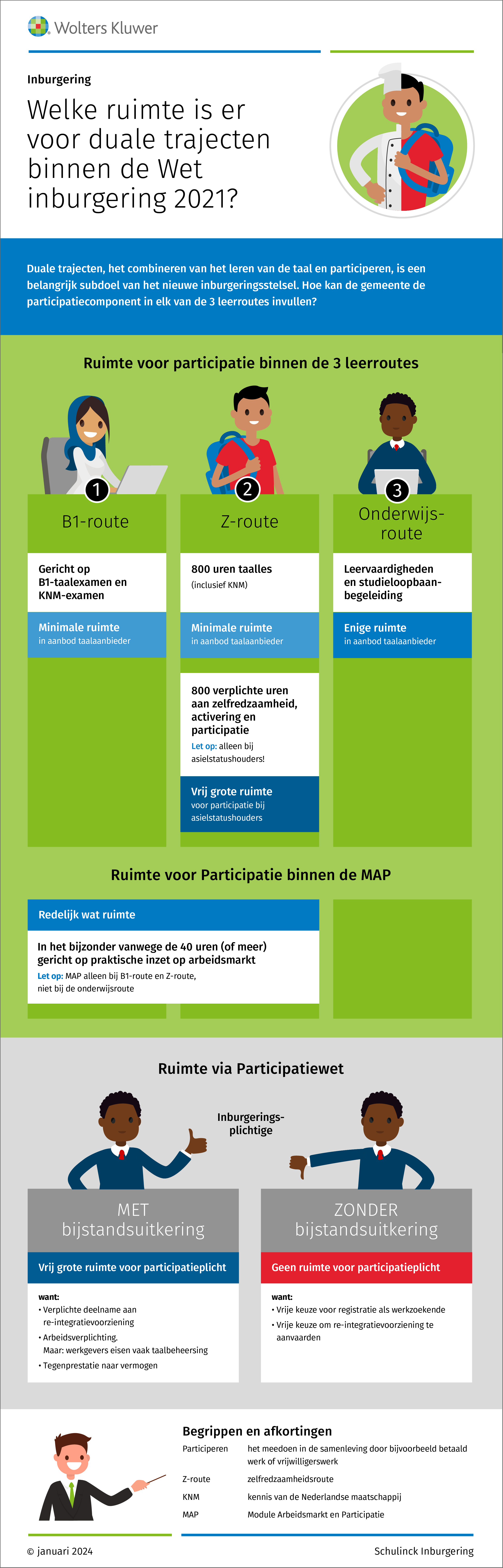 Infographic afbeelding van 'Duale trajecten binnen de Wet inburgering 2021'
