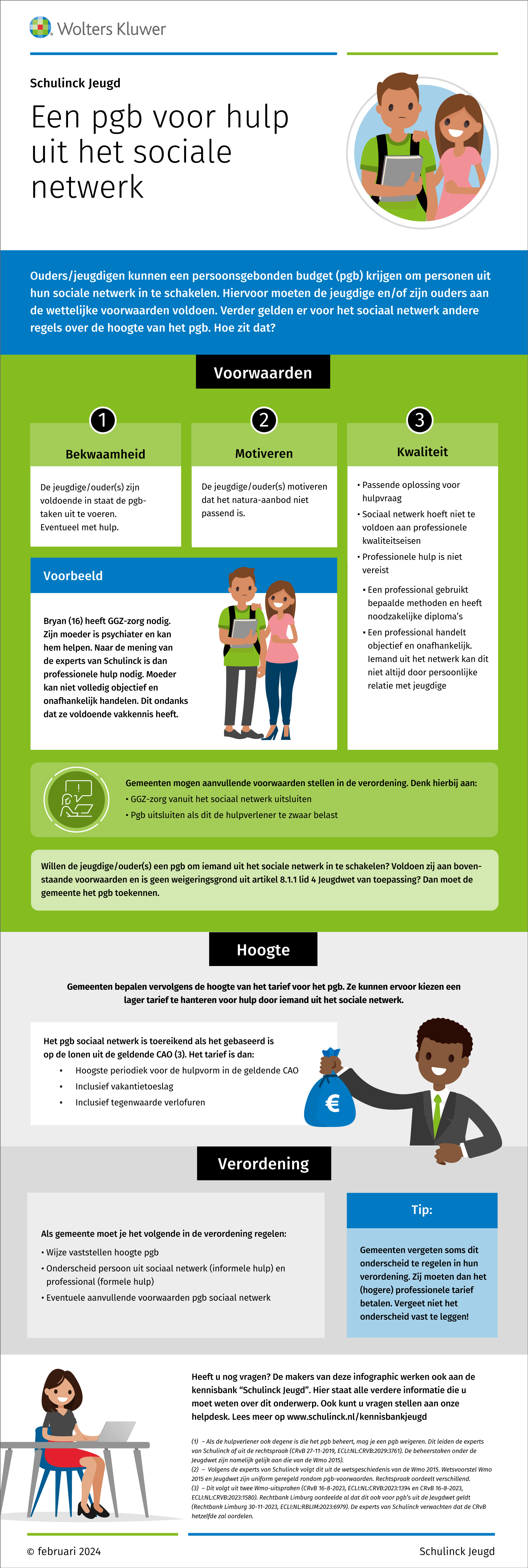Infographic afbeelding van 'Een pgb voor hulp uit het sociale netwerk'
