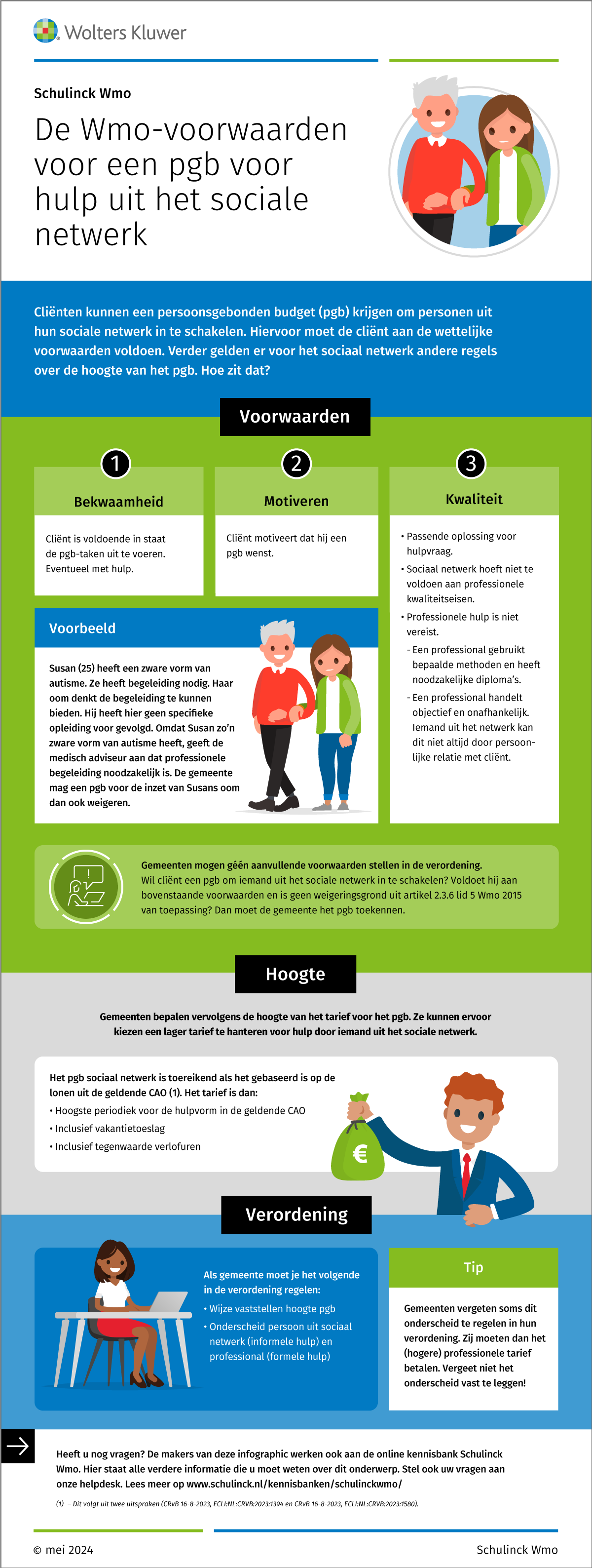 Infographic afbeelding van 'De Wmo-voorwaarden voor een pgb voor hulp uit het sociale netwerk'