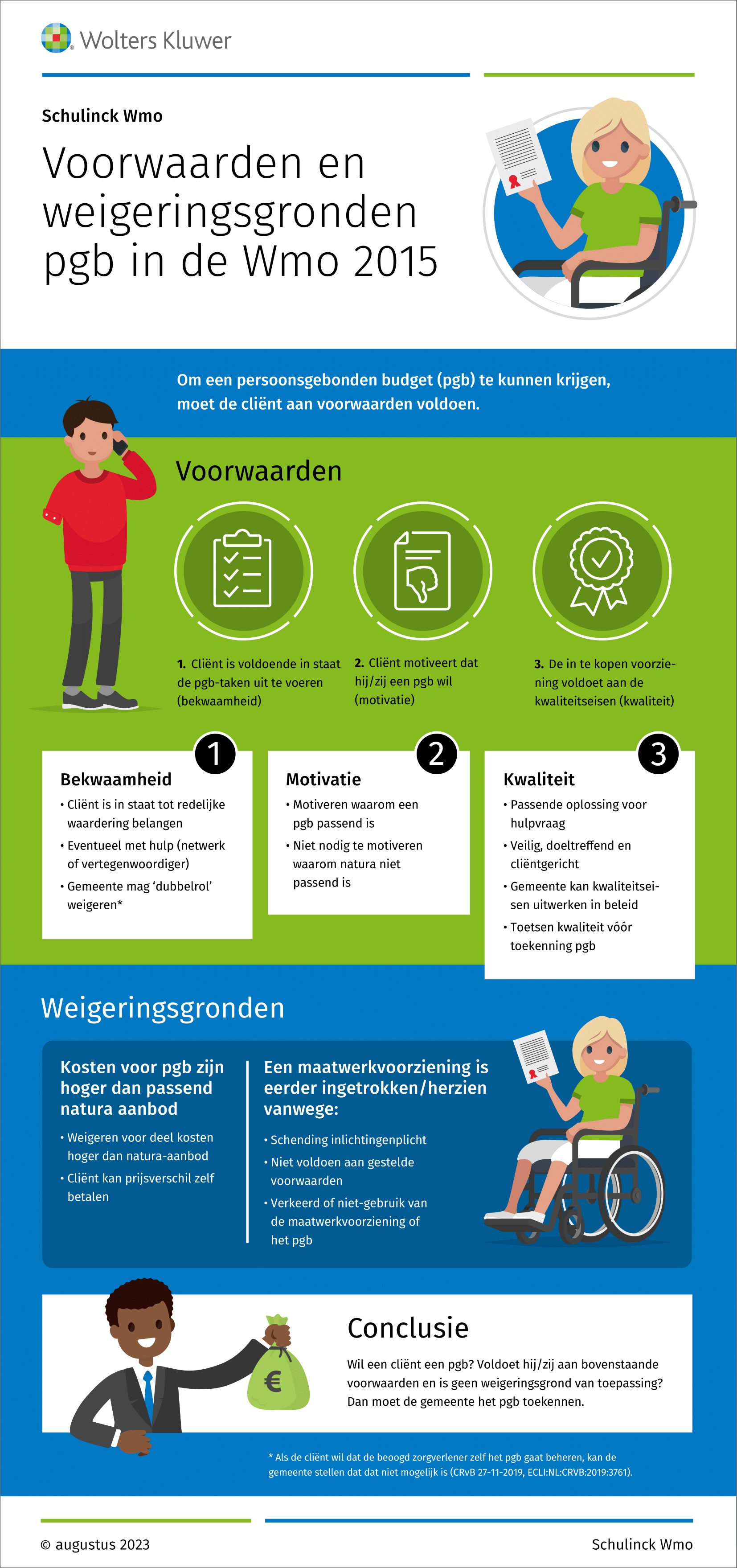 Infographic afbeelding van 'Voorwaarden en weigeringsgronden pgb in de Wmo 2015'