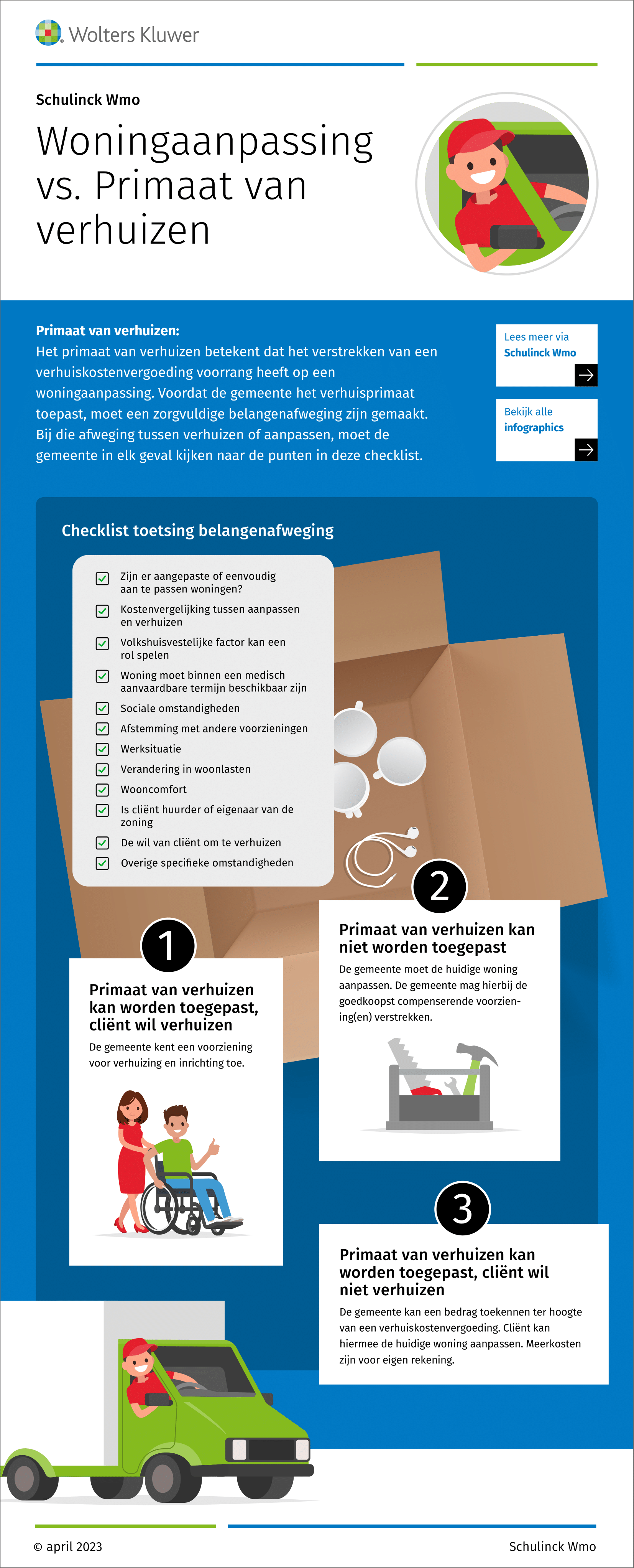 Infographic afbeelding van 'Woningaanpassing vs. Primaat van verhuizing'
